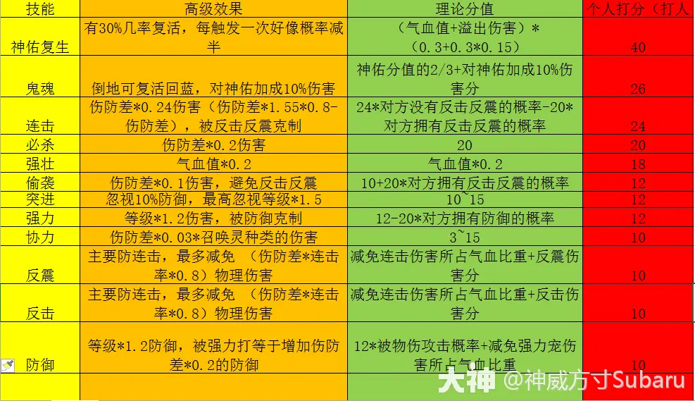 梦幻西游手游高级强壮：让你从弱势变强势的必备神技