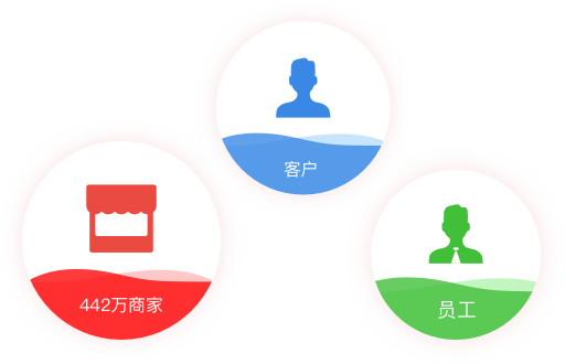 商城会员卡微信能用吗_微商城会员卡_微信商城会员卡