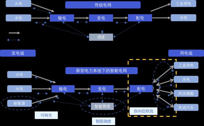 电力系统软件_电力软件系统的特点_电力软件系统有哪些