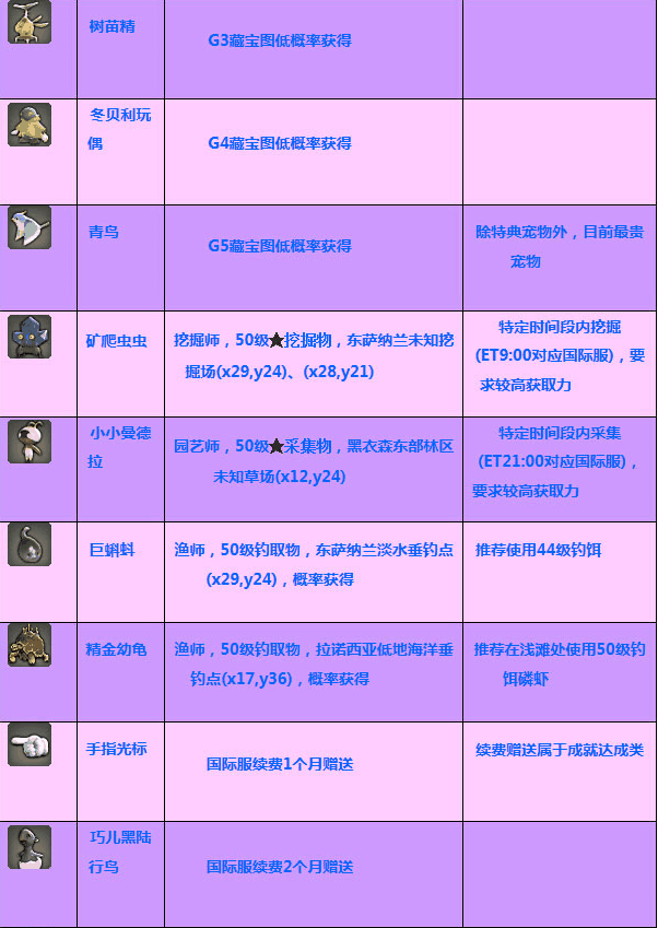 幻想挂机修改教程_最终幻想3修改器_幻想编辑器