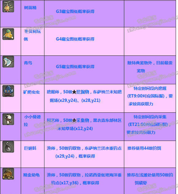 最终幻想3修改器_幻想挂机修改教程_幻想编辑器