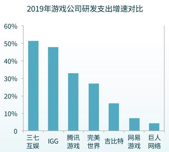 游戏公司中国分部_游戏公司中国排行_中国十大游戏公司