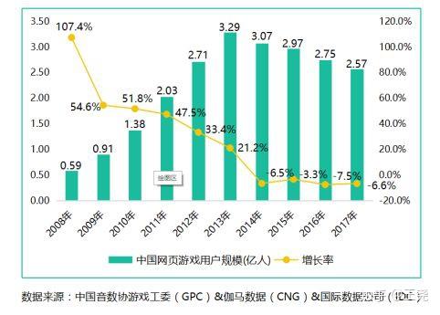 中国十大游戏公司_游戏公司中国分部_游戏公司中国排行
