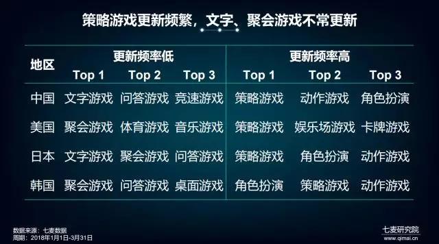 网游周期元素表_一周网游top10_网游周边投诉归哪个部门管