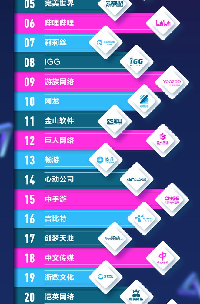 深圳最好的游戏公司排名榜_深圳比较好的游戏公司_深圳好比较游戏公司怎么样