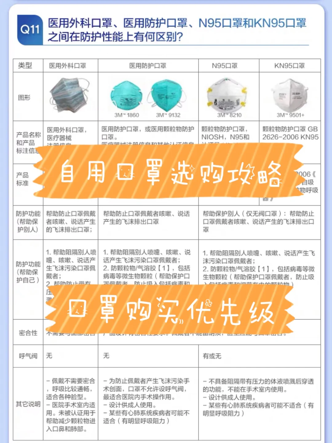 口罩软件coreldraw_口罩软件怎么排版_口罩软件