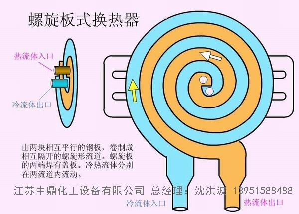 可拆式板式换热器原理_可拆板式换热器组装过程演示_可拆式板式换热器动画