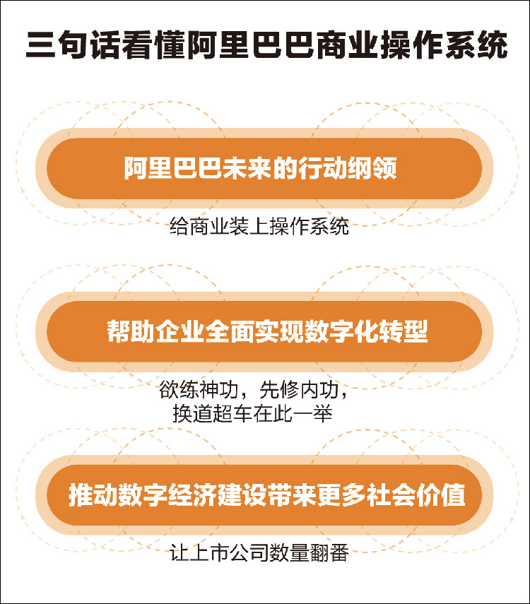 软件apple支持可以查到_软件AppleWatch_apple软件