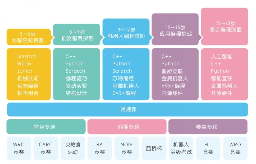 游戏制作学什么编程好_编程游戏需要学什么语言_初学游戏编程