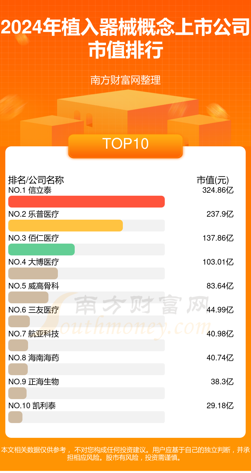 2024游戏公司市值排名_市值前十的游戏公司_2021年游戏公司市值