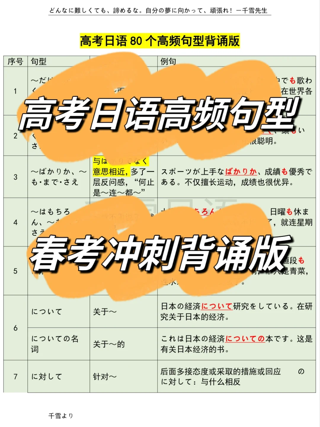 看动漫学日语单词_动漫日语速成_日语动漫单词学看哪本书