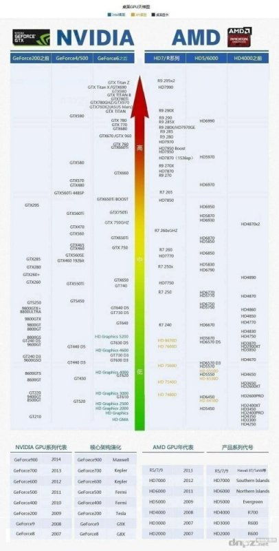 显卡排行用于玩游戏,打造极致游戏体验的显卡选择指南