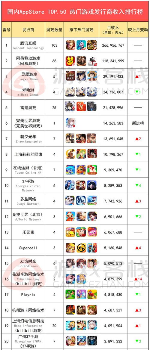 国内热门游戏排行榜,揭秘玩家心选
