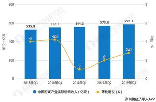 游戏开发趋势,探索前沿趋势与未来展望